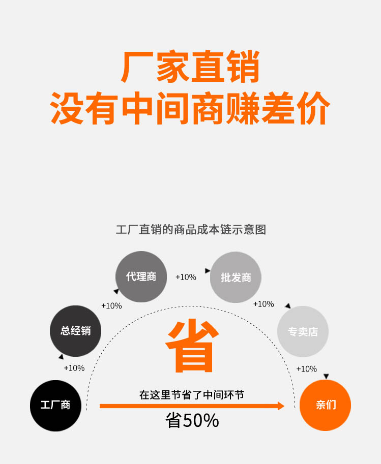 厂家直销