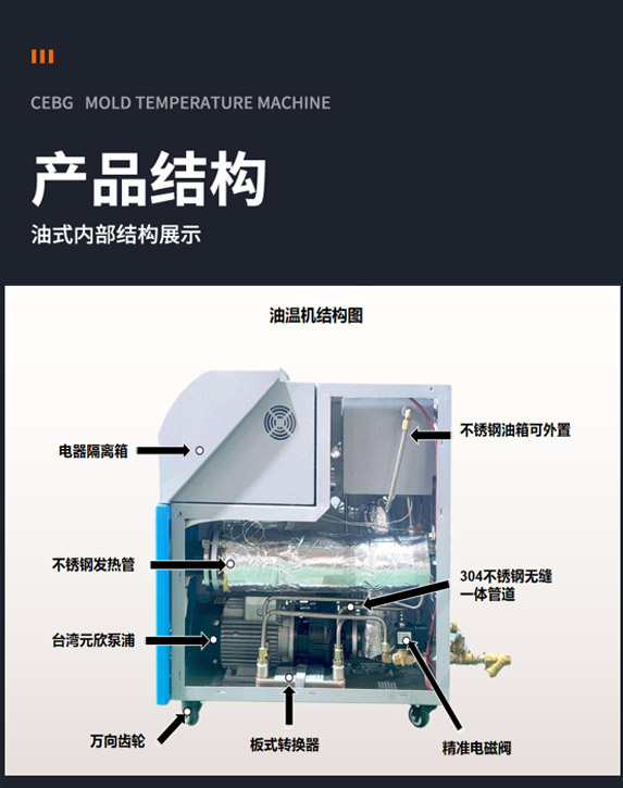 油温机内部结构