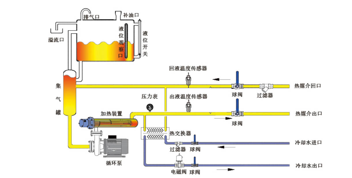 油温机原理图