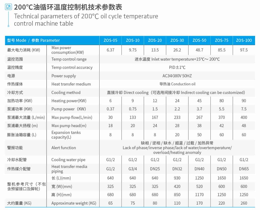 200℃油温机